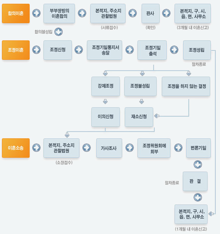 이미지명